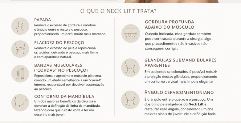 O que o Necklift trata — papada, flacidez, bandas musculares, contorno da mandíbula, gordura profunda, glândulas submandibulares e ângulo cervicomentoniano